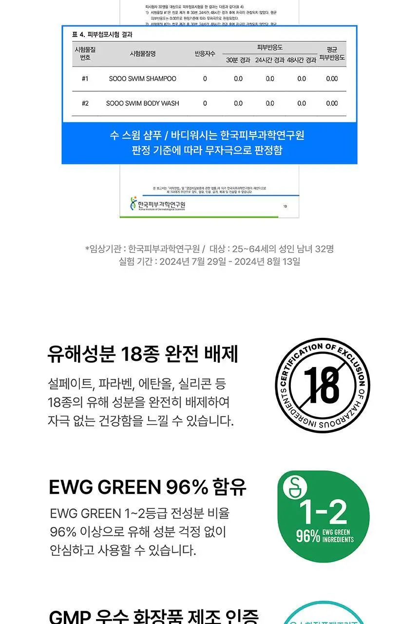 [특허/탈모완화] SOOO 스윔 단백질 샴푸 500ml (두피 영양 케어) 상세페이지 55